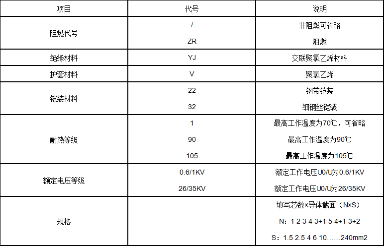 绝缘电力电缆型号说明