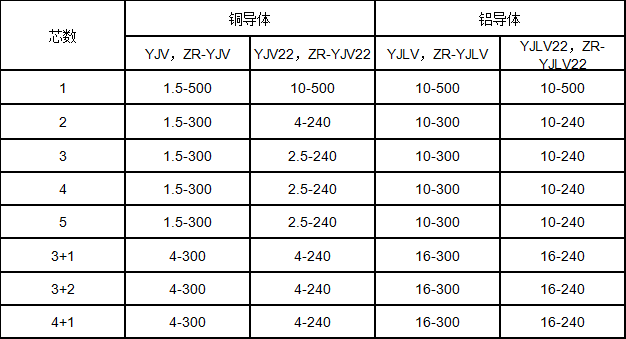 低压交联聚乙烯绝缘电力电缆规格