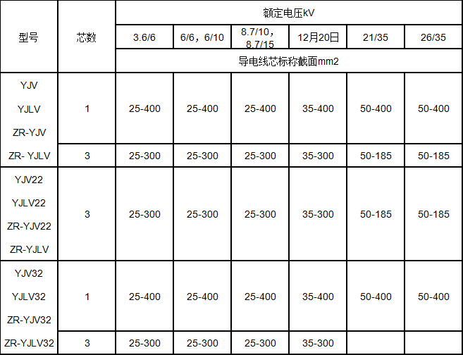 高压交联聚乙烯绝缘电力电缆规格