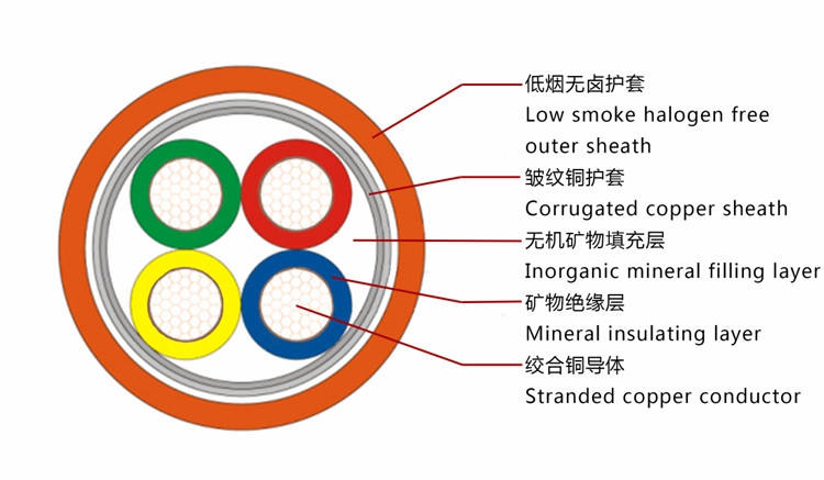 YTTWY电缆结构图