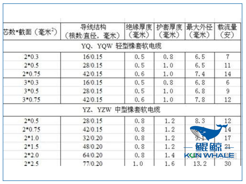 郑州电缆厂浅谈<i style='color:red'>ng-a</i>型矿物绝缘电缆的外径和截面积是多少