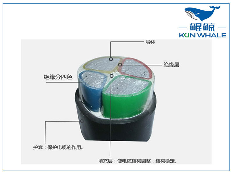 郑州电缆厂浅谈铝芯电缆型号分类及型号大全-铝芯电缆载流量一览表