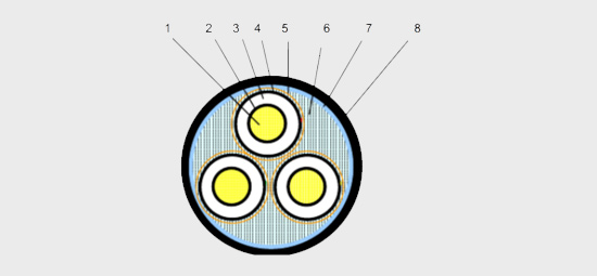 三芯铝芯铠装高压电缆结构图