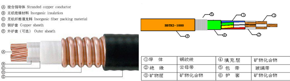 BTLY电缆结构图