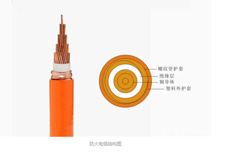 刚性防火电缆结构图