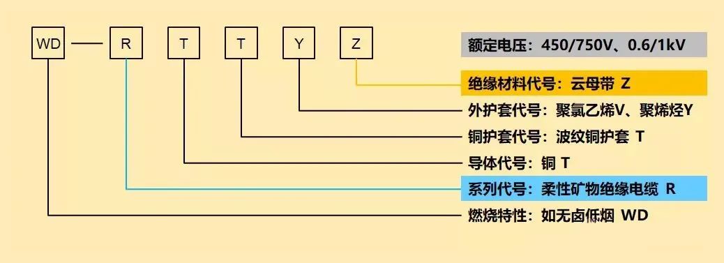 消防配电必备：矿物绝缘类不燃性电缆