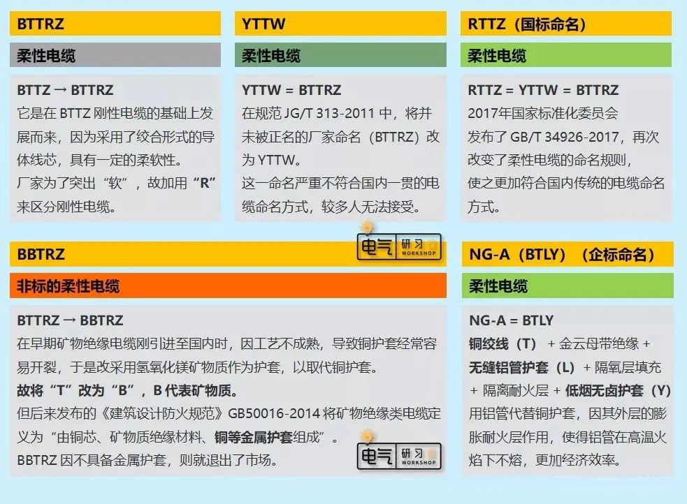 消防配电必备：矿物绝缘类不燃性电缆