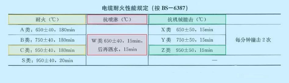 消防配电必备：矿物绝缘类不燃性电缆