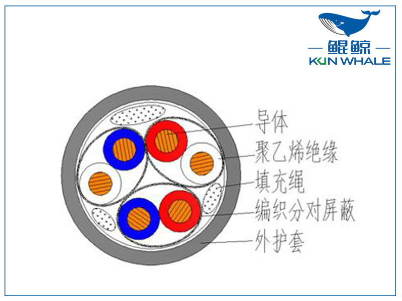 屏蔽计算机电缆是否符合国家标准？