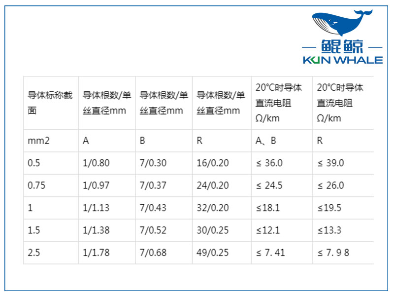 屏蔽计算机电缆是否符合国家标准？