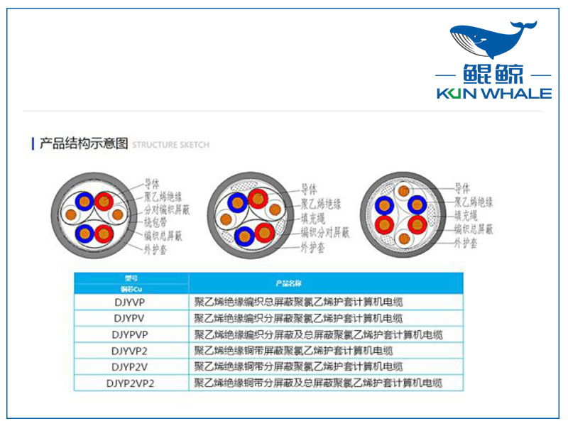 郑州电缆厂屏蔽计算机电缆是否符合国家标准？