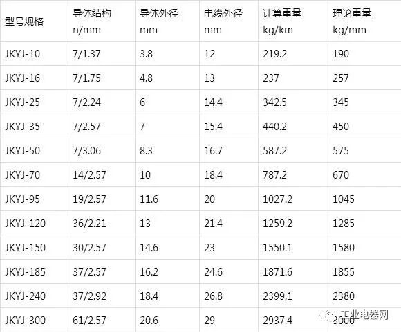 铜芯、软铜芯聚乙烯绝缘架空电缆JKY、JKYJ、JKTRY、JKTRYJ型