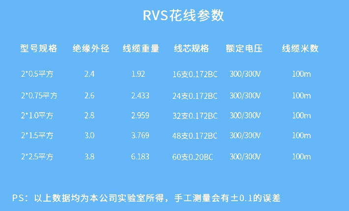 双绞线