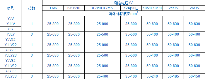 高压铝芯电缆型号规格