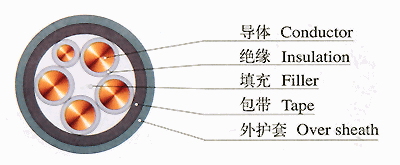 zryjv阻燃电缆结构图