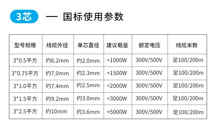 rvv电缆规格