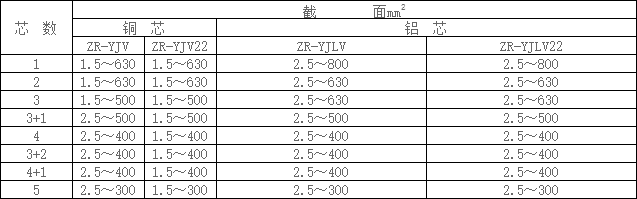 电力电缆型号规格表