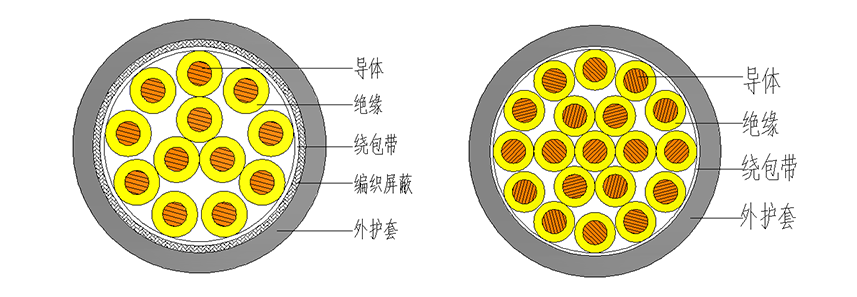 控制电缆结构图