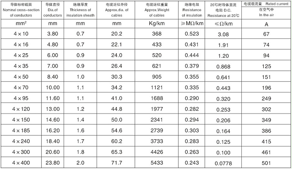 四芯交联聚乙烯绝缘铝合金钢带连锁铠装低压铝合金电力电缆