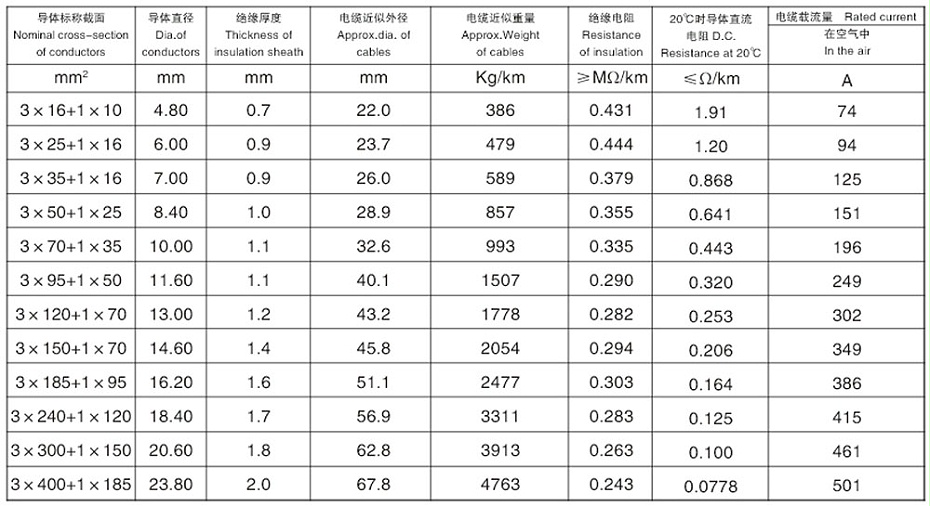 四芯铝合金电力电缆规格2