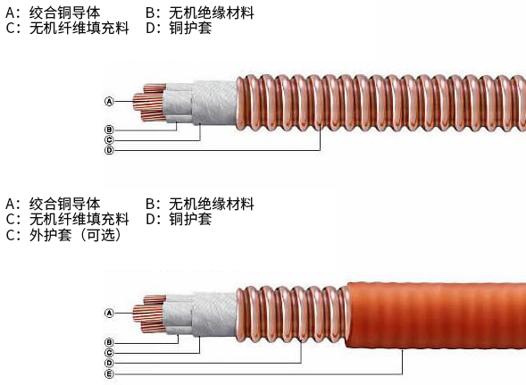 bttrz是什么电缆