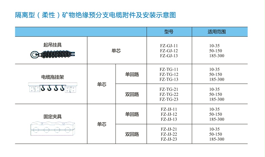 FZ-NG-A(FZ-BTLY)防火分支电缆附件及安装示意图