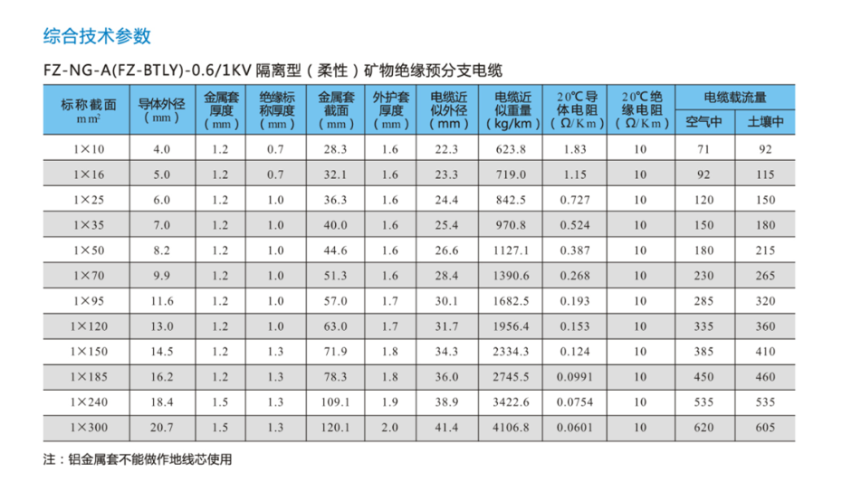 FZ-NG-A(FZ-BTLY)防火分支电缆基本参数