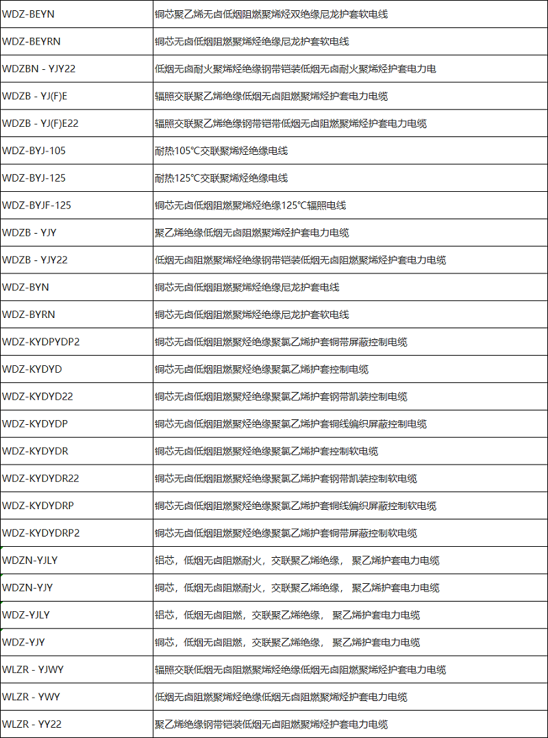 低烟无卤电缆型号规格一览表