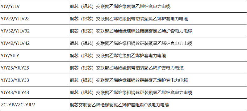 电力电缆型号规格一览表