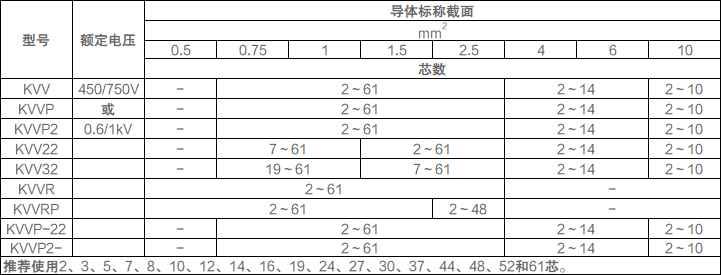 kvv控制电缆常用型号