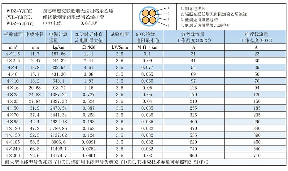 4芯WDZ-YJ(F)E低烟无卤电缆载流量、参数