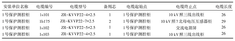 控制电缆清册1