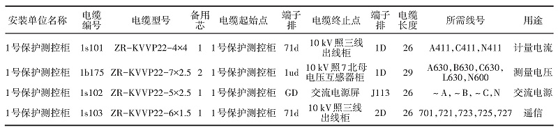 控制电缆清册2