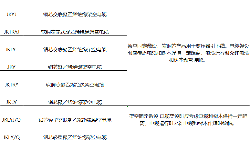 架空电缆型号规格