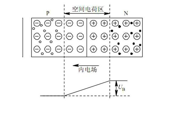 空间电荷