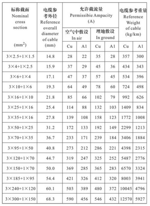 路灯电缆载流量