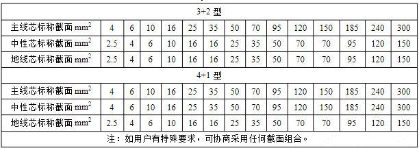 路灯电缆 路灯电缆线 路灯电缆价格-太平洋线缆