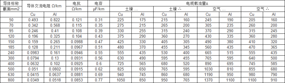 35kv高压电缆载流量