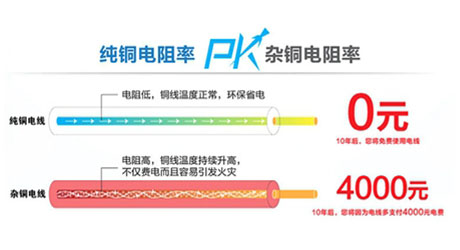 交联电力电缆3*95+1*50