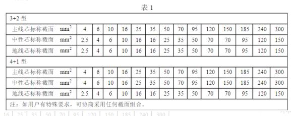 五芯电缆线价格多少钱一米