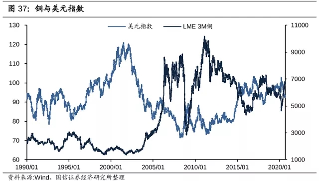 电缆价格行情：2021年铜价将会继续上涨！