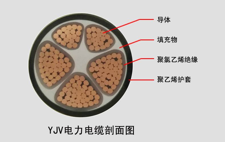 一篇文章读懂什么是YJV电缆?YJV电缆的型号规格含义