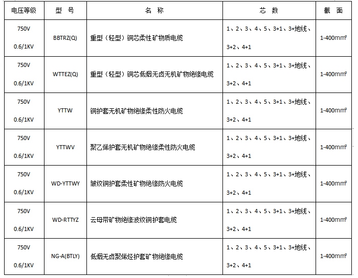 矿物绝缘电缆yttw