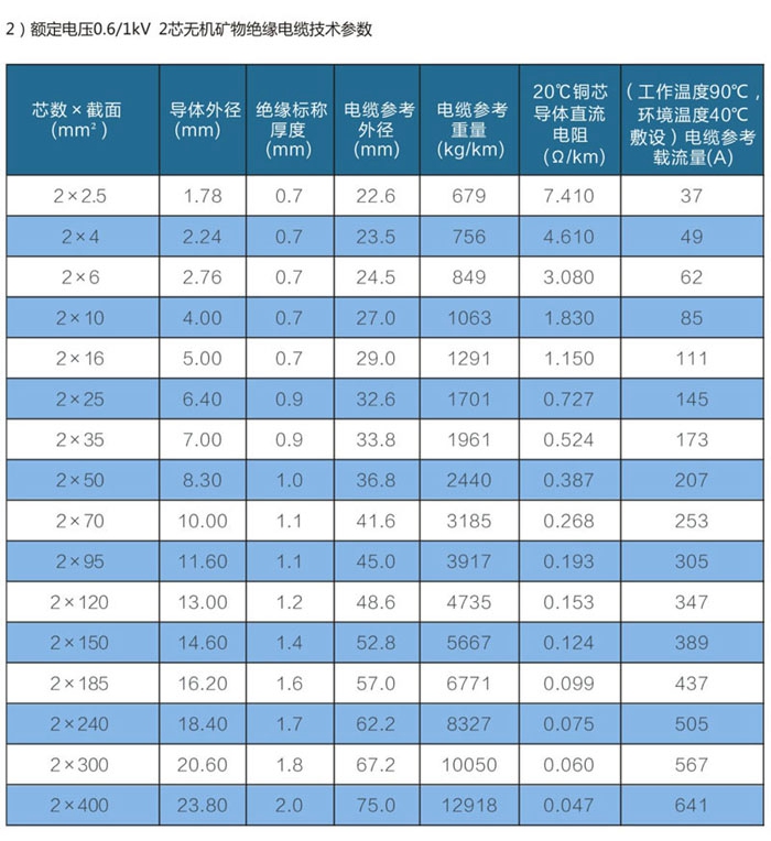 2芯wd-yttwy矿物质电缆载流量等技术参数