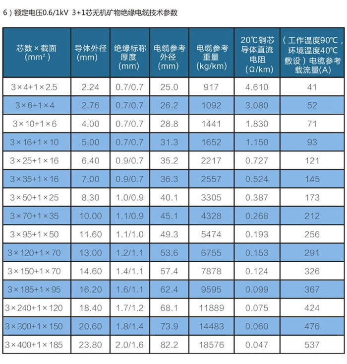 3+1芯wd-yttwy矿物质电缆技术参数