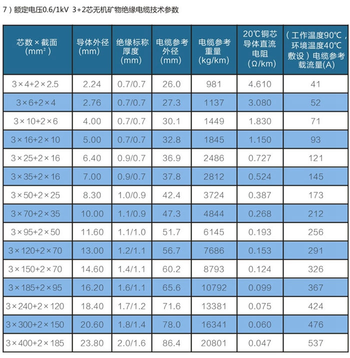 3+2芯wd-yttwy矿物质电缆技术参数