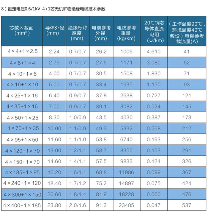 4+1芯wd-yttwy矿物质电缆技术参数