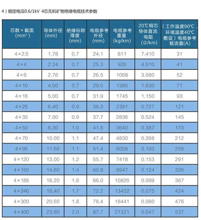 四芯矿物绝缘电缆规格