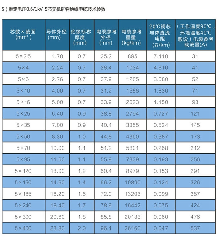 5芯wd-yttwy矿物质电缆技术参数