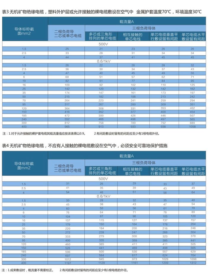 wd-yttwy矿物质电缆敷设条件2